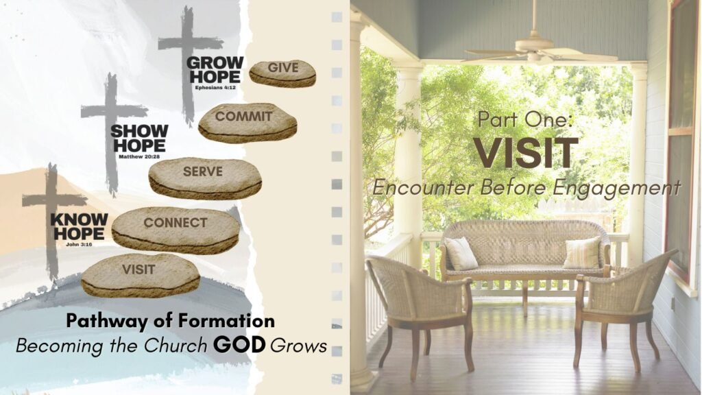 Visit- Encounter Before Engagement