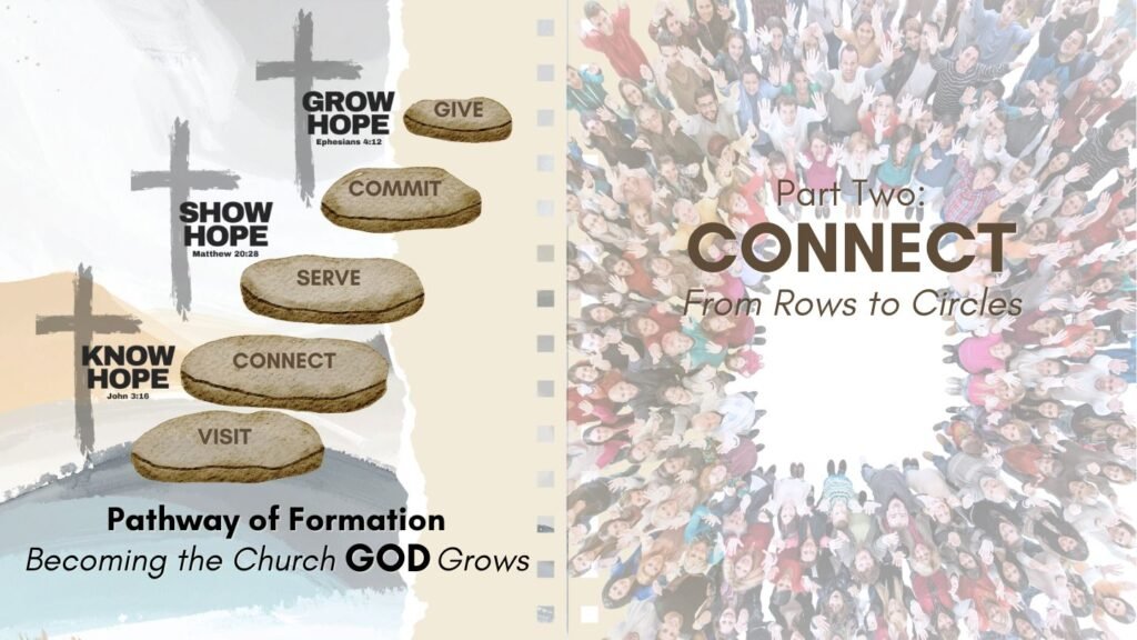 Connect From Rows to Circles
